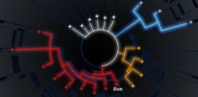 Image showing family trees of stars in our solar system, including the Sun Image showing family trees of stars in our solar system, including the Sun