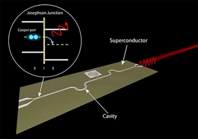 Flash Physics: Intricate crystals made with DNA, laser harnesses ...