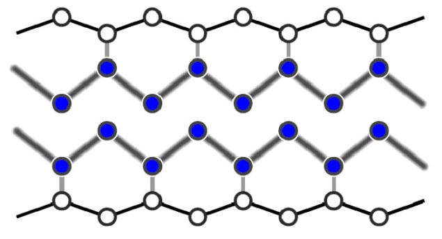 Schematic of the conducting phase of an indium atomic wire on silicon