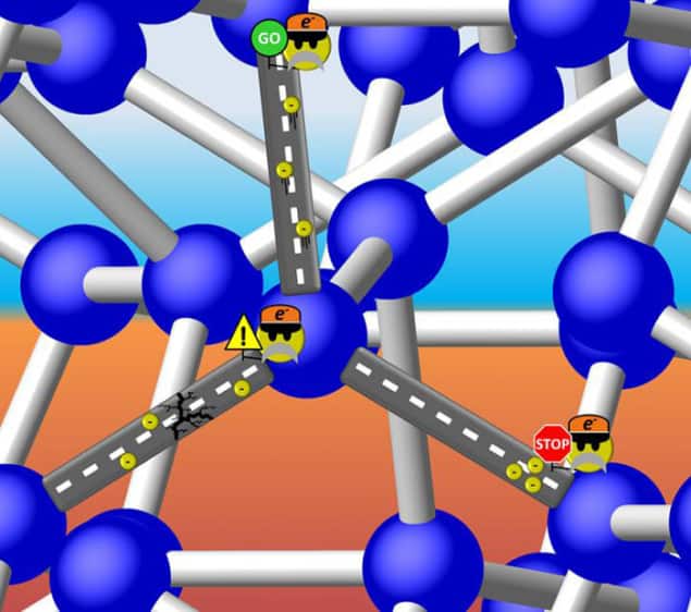 Illustration of electrons in silicon-III