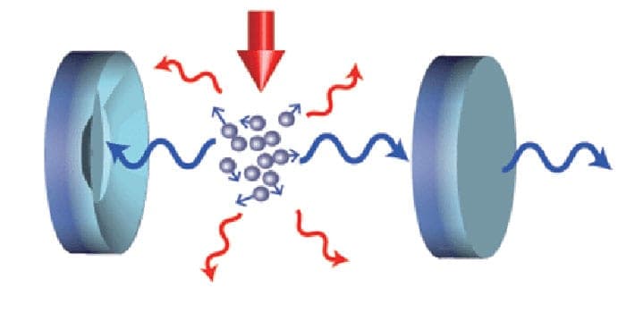 Schematic showing the cooling process