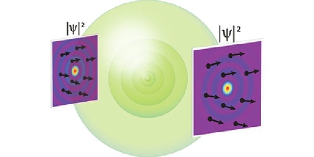 Sketch of a Bessel beam of particles scattering from a target Sketch of a Bessel beam of particles scattering from a target