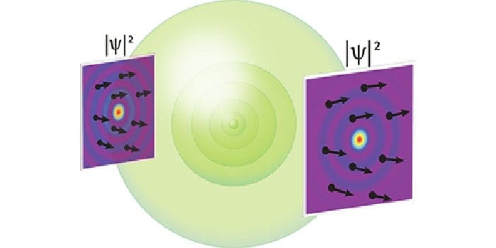 Sketch of a Bessel beam of particles scattering from a target