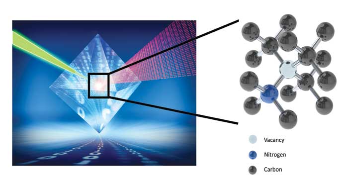 Physicists Discover a New Relationship Between Quantum Information and Quantum  Field Theory