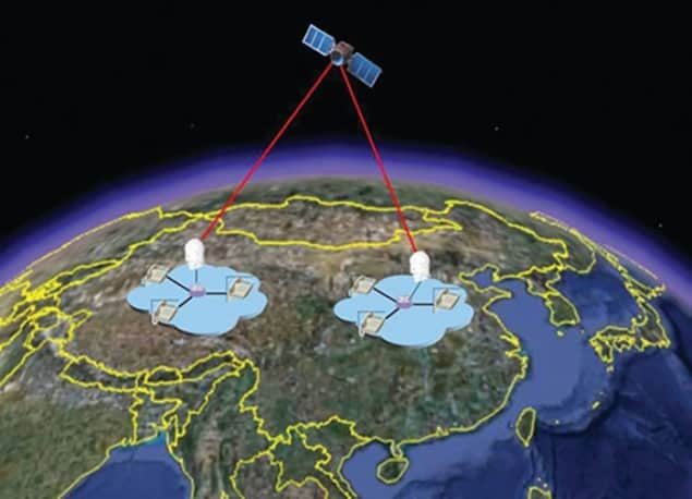 Illustration of how the Quantum Experiments at Space Scale satellite distributes entangled photons