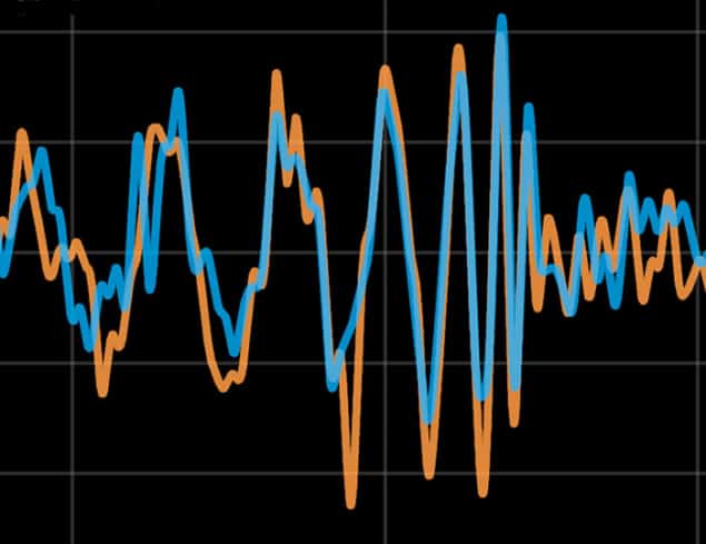 The LIGO gravitational wave signals from September 2015 The LIGO gravitational wave signals from September 2015