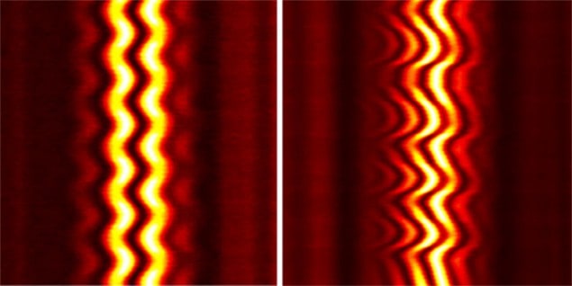 Measurements of phase and temporal oscillations