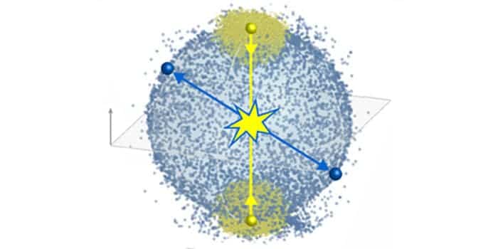 Plot showing the momenta of individual atoms after the two BECs collide