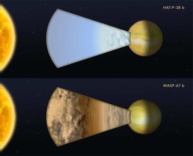 Schematic demonstrating that WASP-67 b has a cloudier atmosphere than HAT-P-38 b