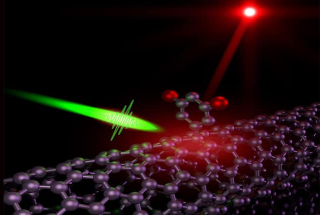 Artist impression of single-photon emission