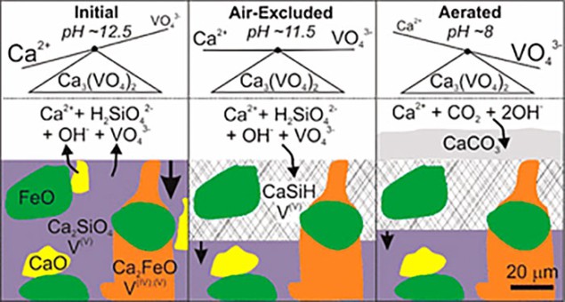 Diagram of the control of calcium vanadate on aqueous vanadium