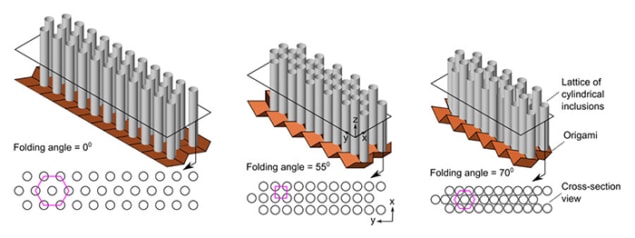 the pillar configuration changes according to the degree of folding in the origami substrate