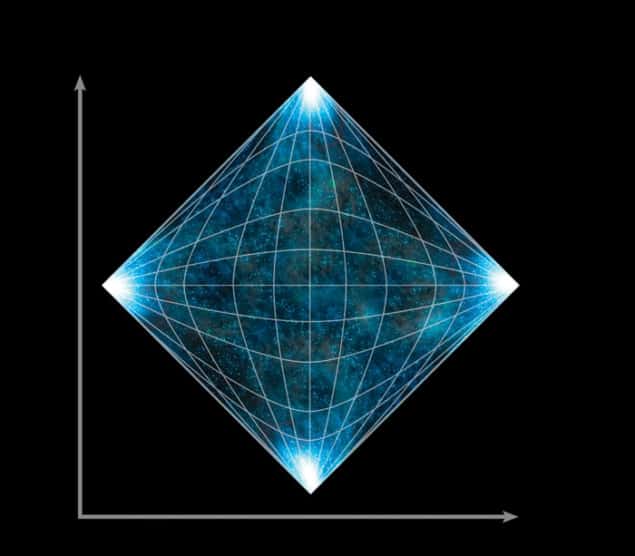 A Penrose diagram of an infinite Minkowski universe. The diagram is shaped like a diamond and has straight and curved white lines connecting opposite corners of the diamond, representing the curve of space-time. The diamond is filled with a starry sky and sits against a black background