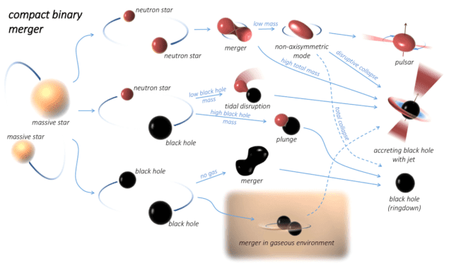 what LIGO–Virgo could see