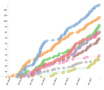 analysis of CMS papers