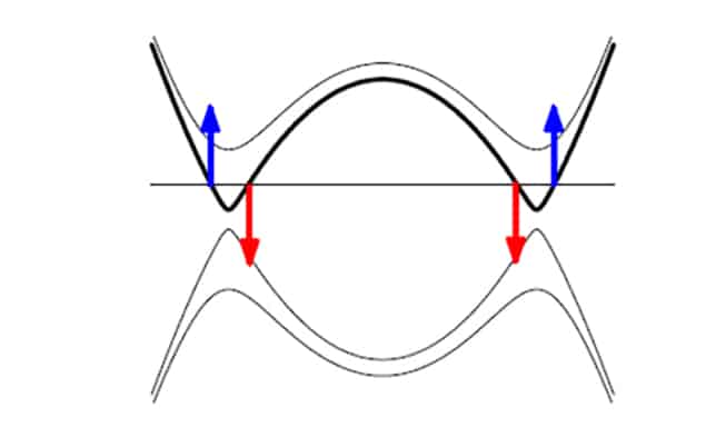 Illustration of the energy levels of a spin-valley half-metal