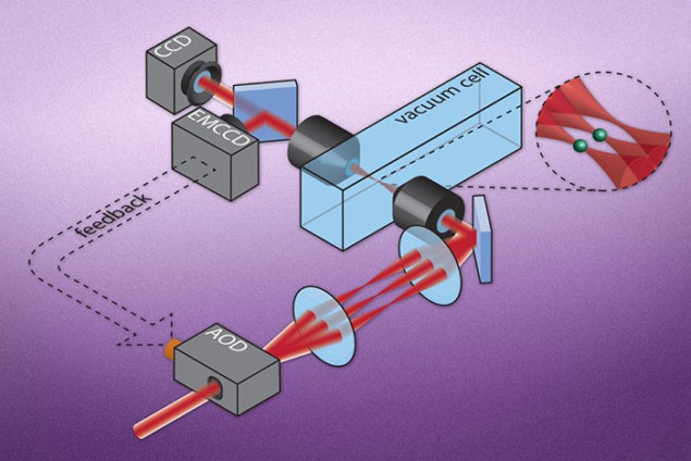 Schematic of the set-up used by the Massachusetts group to trap atoms