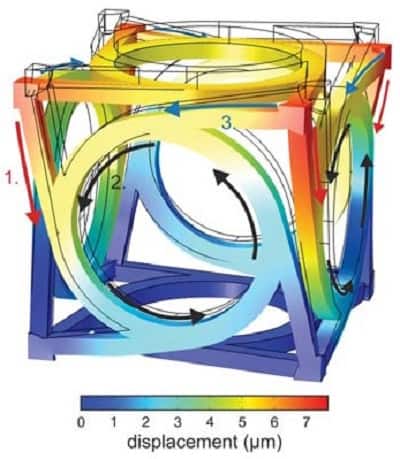 A computer-generated image showing the calculated deformation of a unit cell under compression.