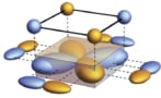 Illustration of a system with a quadrupole charge distribution