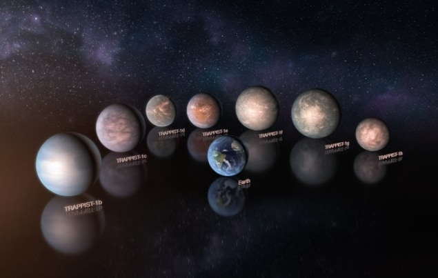 Artist’s impression of the TRAPPIST-1 exoplanets