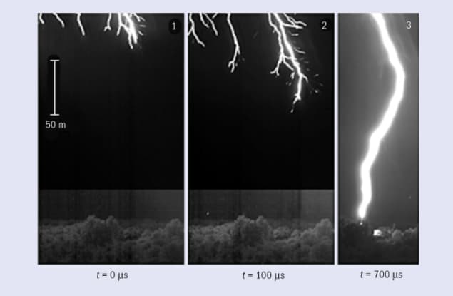 Photos of a lightning strike at 0 microseconds, 100 microseconds and 700 microseconds