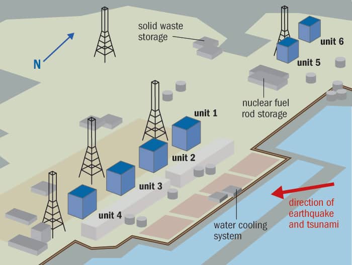 Layout of Fukushima Daiichi nuclear-power plant