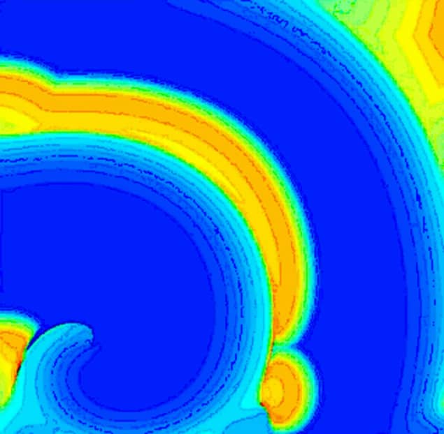 Simulation showing colliding spiral wave-front and wave-back