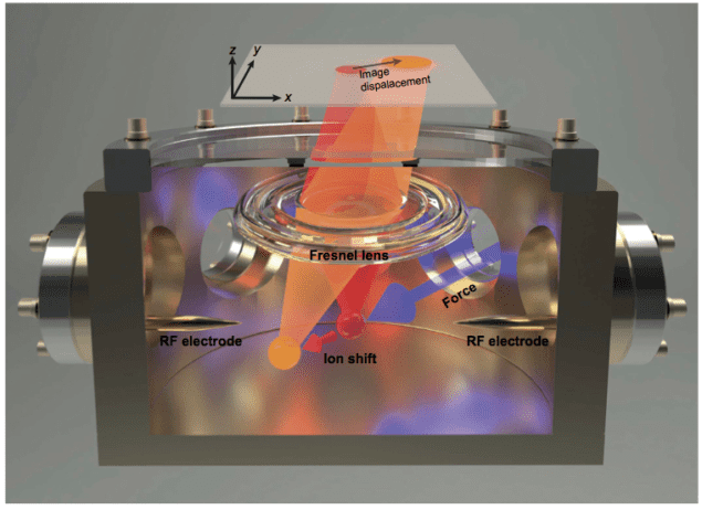 Photo of attonewton experiment