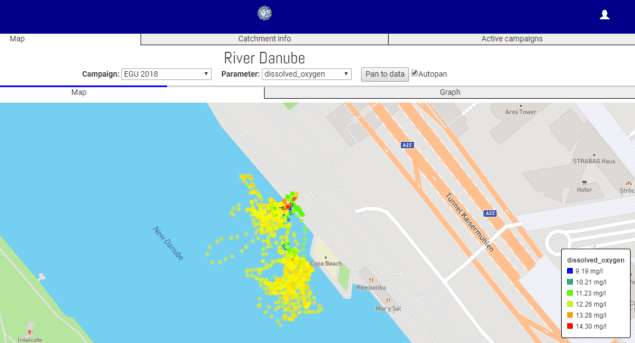 Demonstration data collected on the Danube