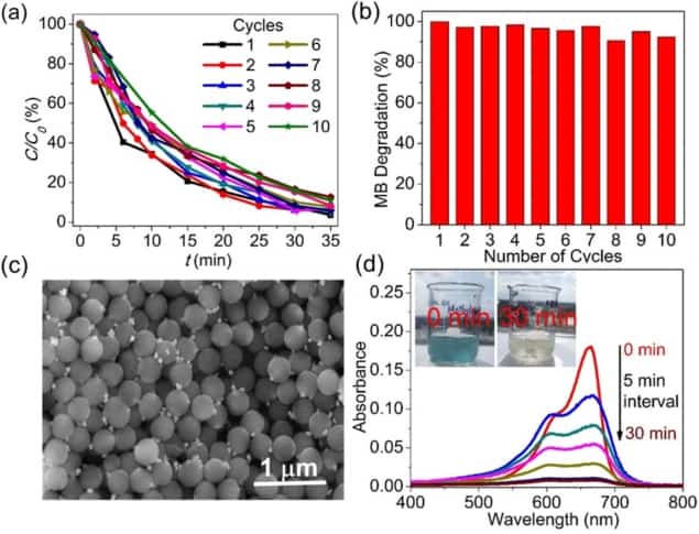 Hybrid silica and doped-silver halides structures
