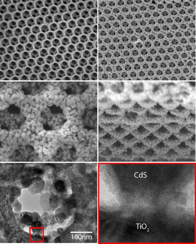 The record photoconversion efficiency heterostructures The record photoconversion efficiency heterostructures