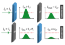 Photonic diode action