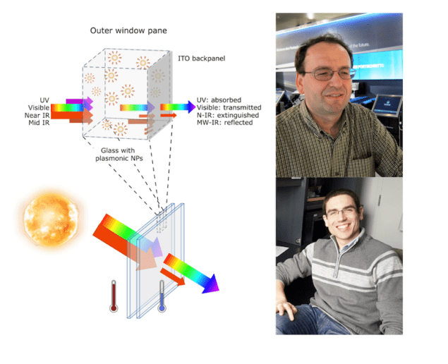 Infrared-blocking glasses