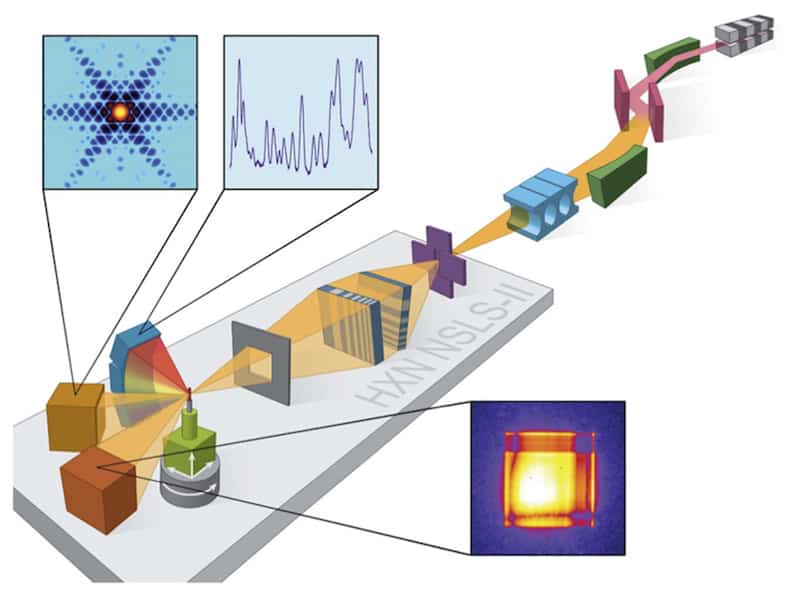 Hard X Ray Imaging Comes Into Focus Physics World - 