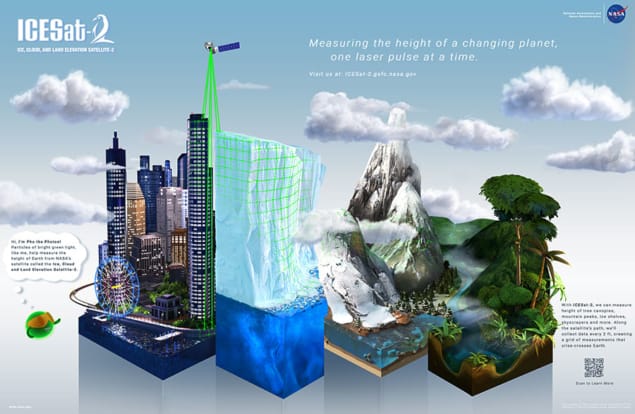 The types of biomes ICESat-2 will measure