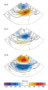 Circulation composites