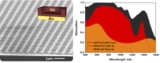 The photonic architecture