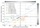 Temperature impacts