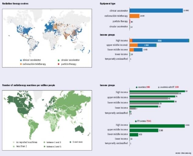 Statistics at a glance Statistics at a glance