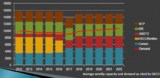 Mo-99 production capacity