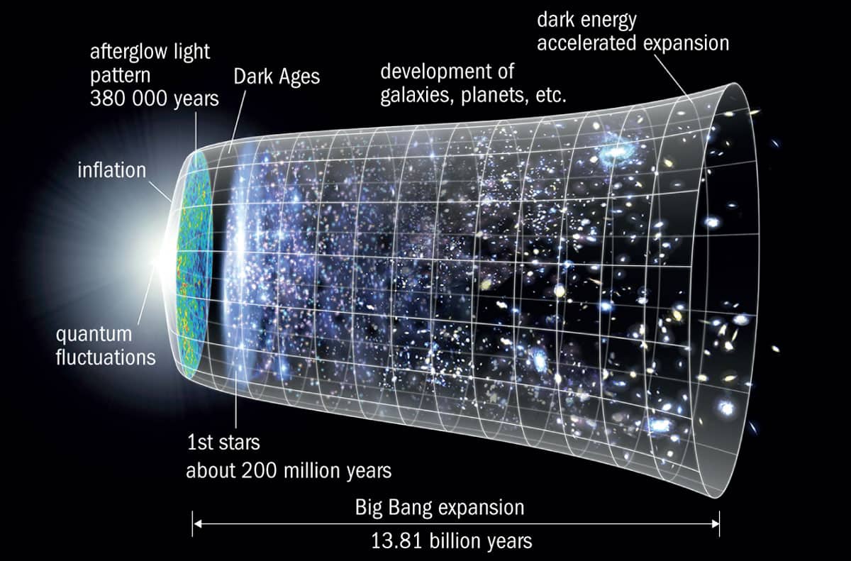 Dark Energy Feed Chart