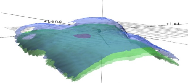 Surface guidance