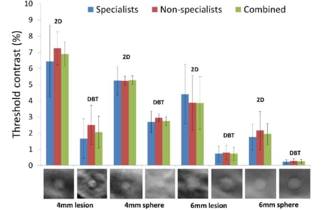 Lesion detectability