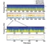 Adaptive DBS with fully embedded control