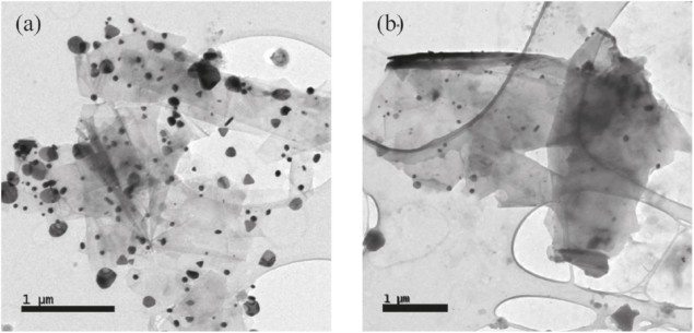 Gold nanoparticles grown in situ on graphene flakes