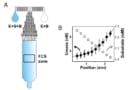 Experimental setup and observation of antichemotaxis