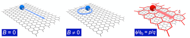 Brown-Zak oscillations in graphene/hBN superlattices