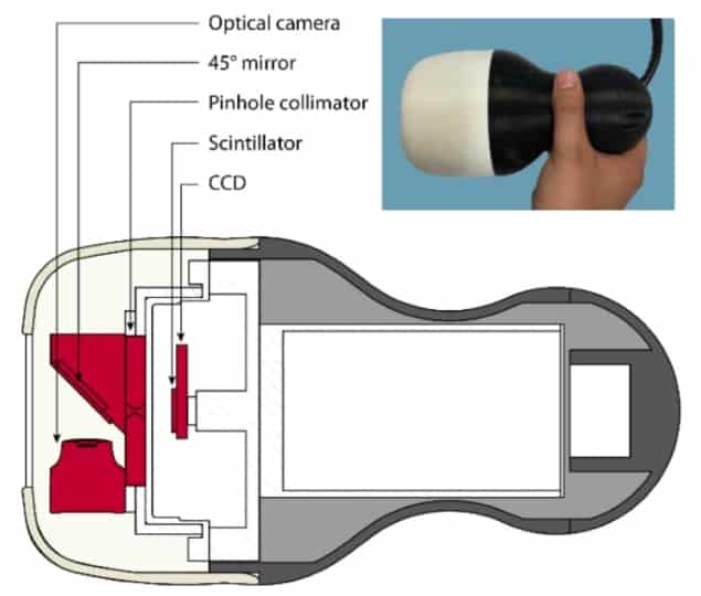 The hybrid gamma camera.