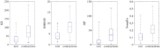 HRV features measured during rest periods and contractions