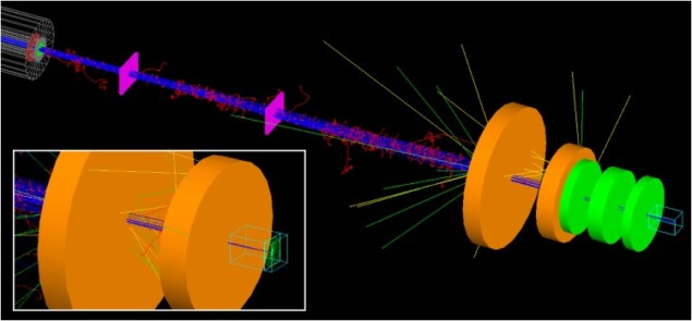 Beam line simulations Beam line simulations